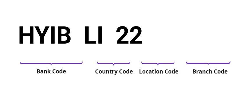 SWIFT / BIC HYIBLI22