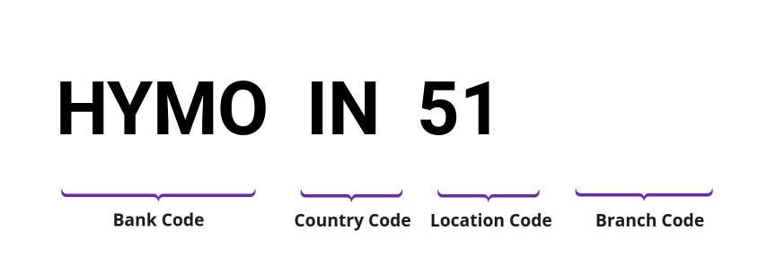 SWIFT / BIC HYMOIN51