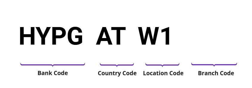 SWIFT / BIC HYPGATW1