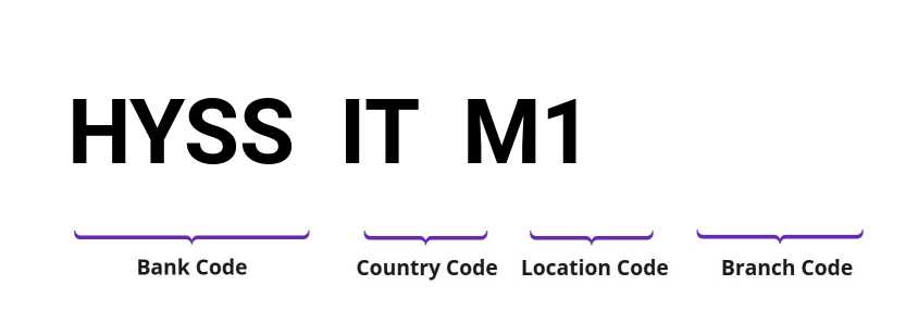 SWIFT / BIC HYSSITM1