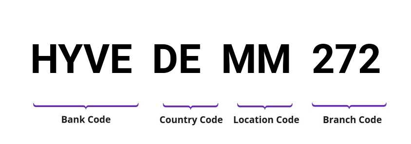 SWIFT / BIC HYVEDEMM272