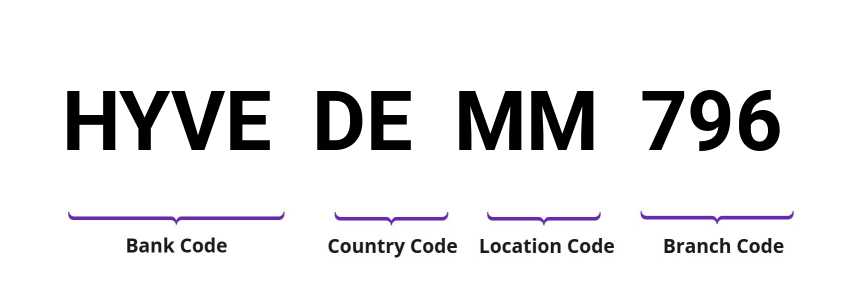 SWIFT / BIC HYVEDEMM796