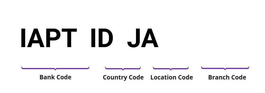 SWIFT / BIC IAPTIDJA