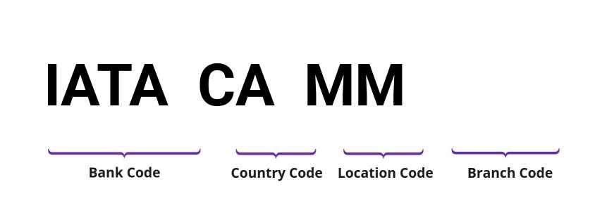 SWIFT / BIC IATACAMM