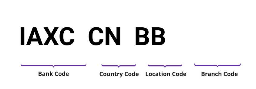 SWIFT / BIC IAXCCNBB