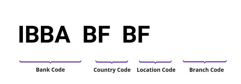 SWIFT / BIC IBBABFBF