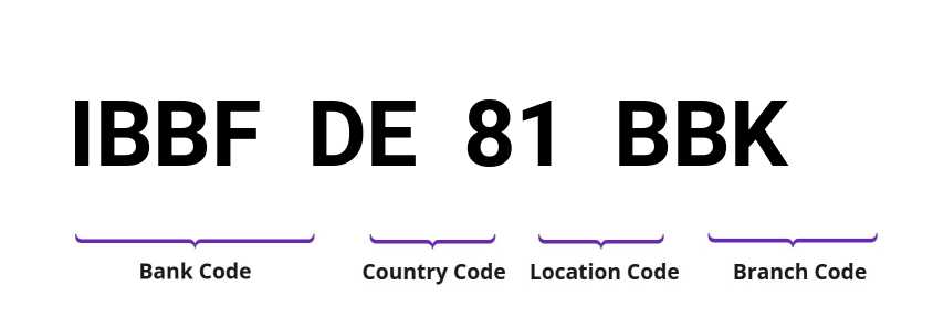 SWIFT / BIC IBBFDE81BBK