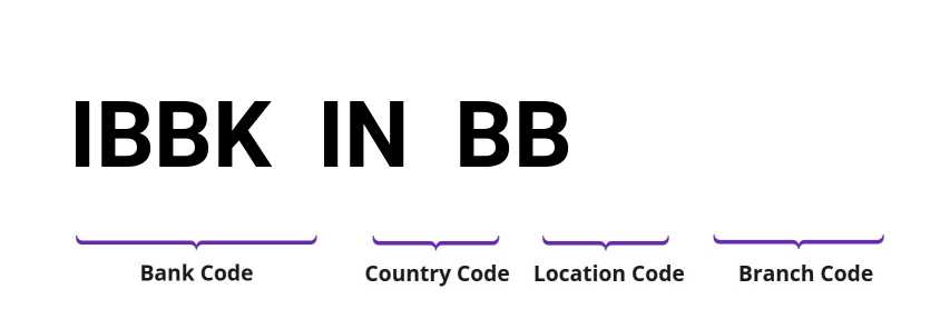 SWIFT / BIC IBBKINBB