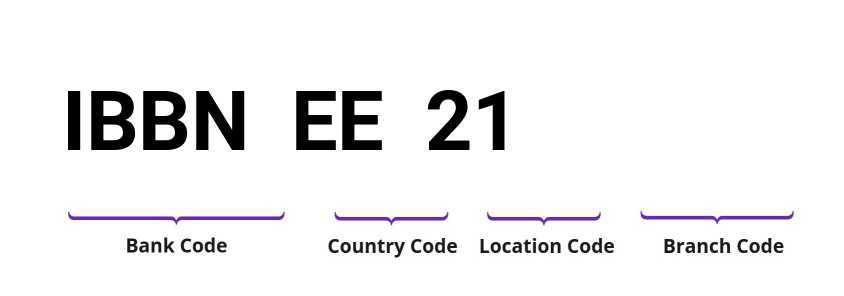 SWIFT / BIC IBBNEE21