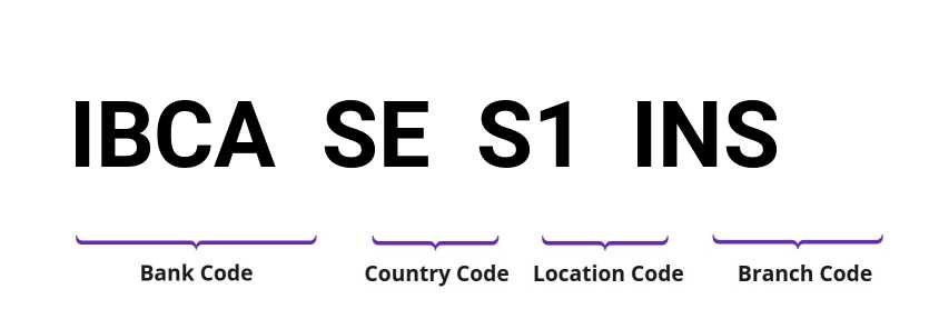 SWIFT / BIC IBCASES1INS