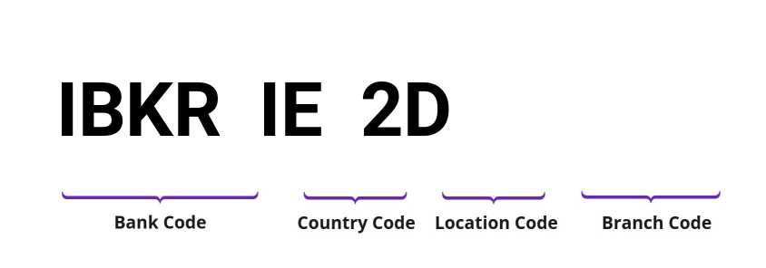 SWIFT / BIC IBKRIE2D