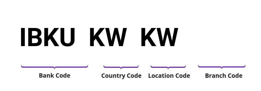 SWIFT / BIC IBKUKWKW