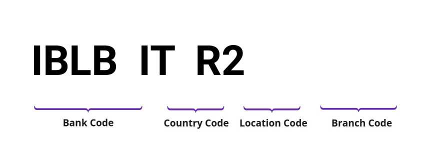 SWIFT / BIC IBLBITR2