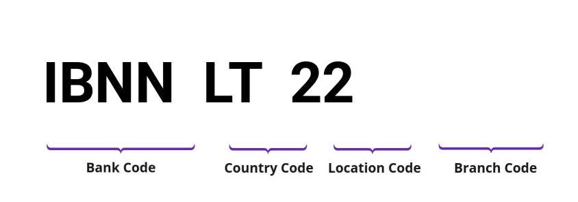 SWIFT / BIC IBNNLT22