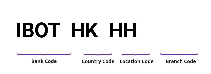 SWIFT / BIC IBOTHKHH