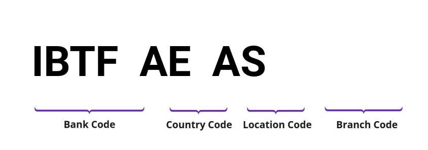 SWIFT / BIC IBTFAEAS