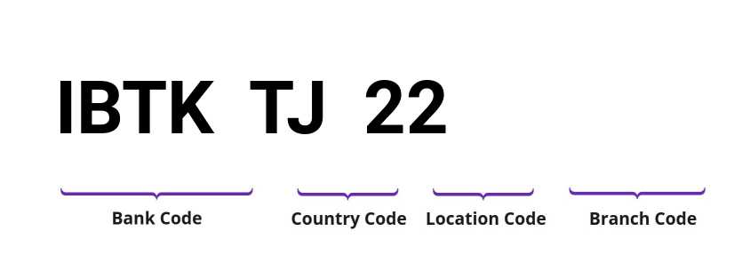 SWIFT / BIC IBTKTJ22