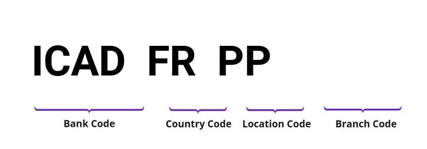SWIFT / BIC ICADFRPP
