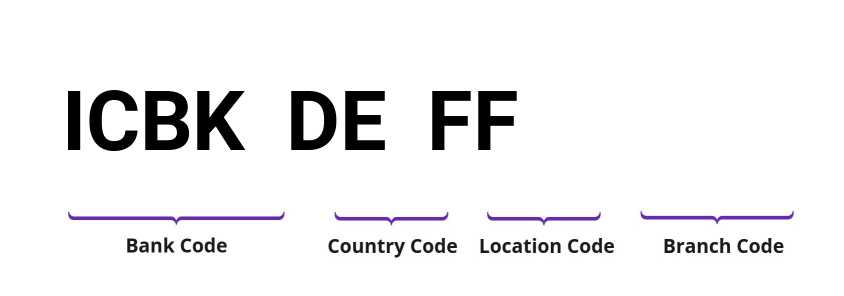 SWIFT / BIC ICBKDEFF