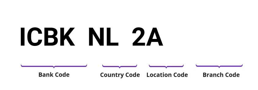 SWIFT / BIC ICBKNL2A