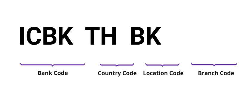 SWIFT / BIC ICBKTHBK