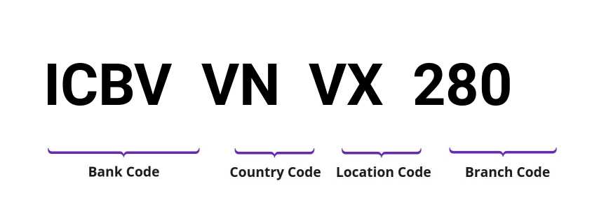 SWIFT / BIC ICBVVNVX280