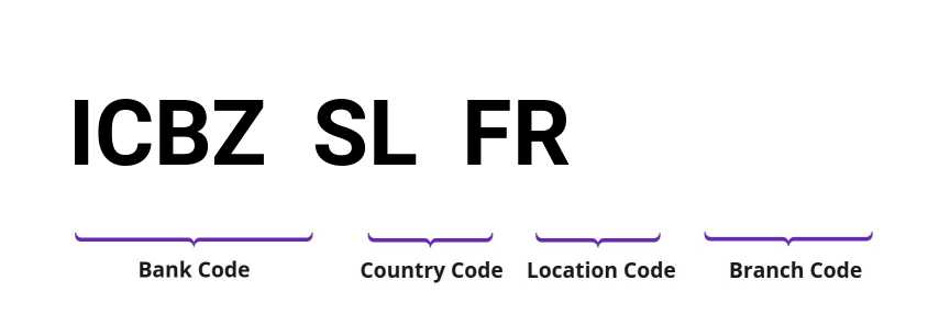 SWIFT / BIC ICBZSLFR