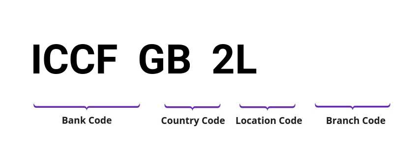 SWIFT / BIC ICCFGB2L
