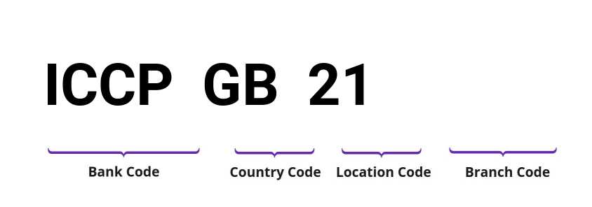 SWIFT / BIC ICCPGB21