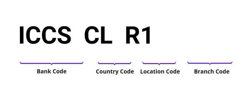 SWIFT / BIC ICCSCLR1