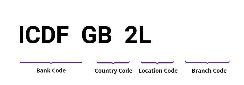 SWIFT / BIC ICDFGB2L