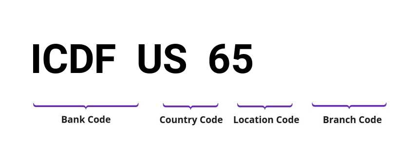 SWIFT / BIC ICDFUS65