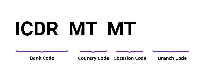 SWIFT / BIC ICDRMTMT