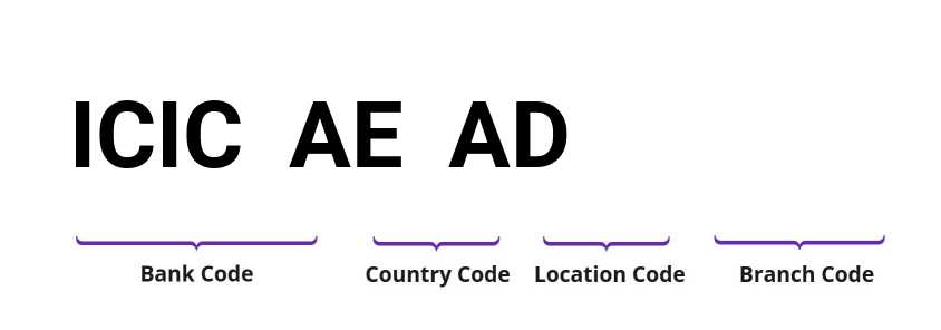SWIFT / BIC ICICAEAD