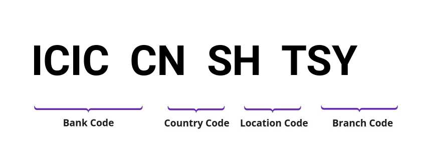 SWIFT / BIC ICICCNSHTSY