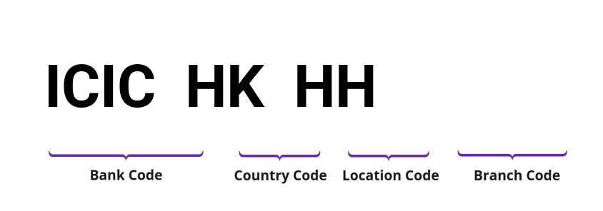 SWIFT / BIC ICICHKHH