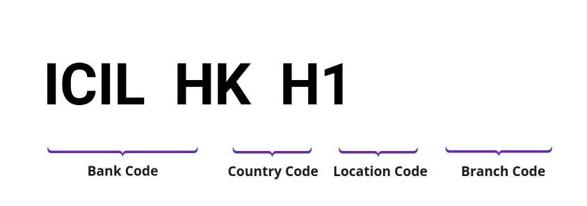 SWIFT / BIC ICILHKH1