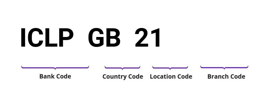 SWIFT / BIC ICLPGB21