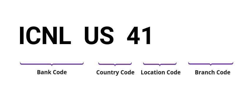 SWIFT / BIC ICNLUS41