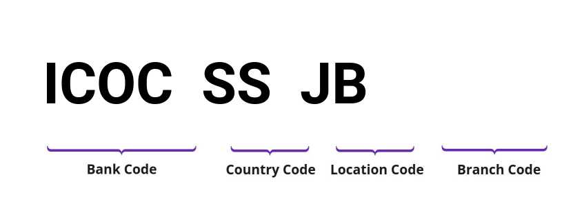 SWIFT / BIC ICOCSSJB