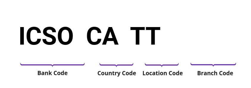 SWIFT / BIC ICSOCATT