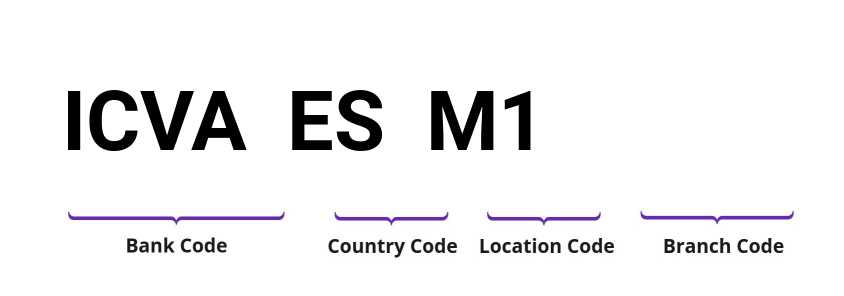 SWIFT / BIC ICVAESM1