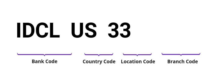 SWIFT / BIC IDCLUS33