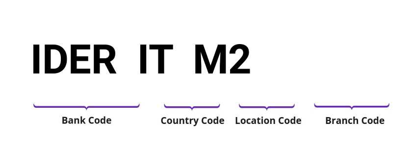 SWIFT / BIC IDERITM2