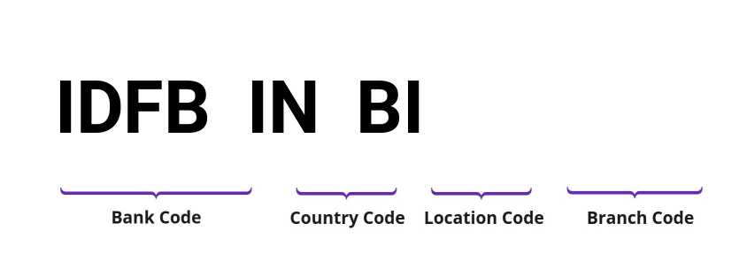 SWIFT / BIC IDFBINBI