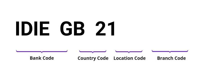 SWIFT / BIC IDIEGB21