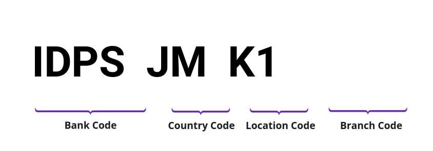 SWIFT / BIC IDPSJMK1