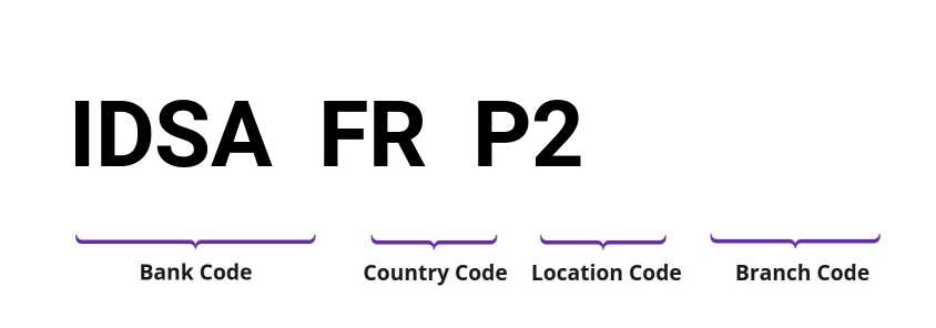 SWIFT / BIC IDSAFRP2
