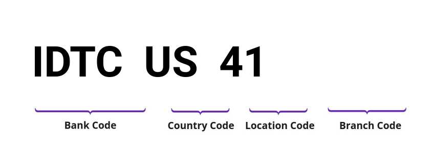 SWIFT / BIC IDTCUS41