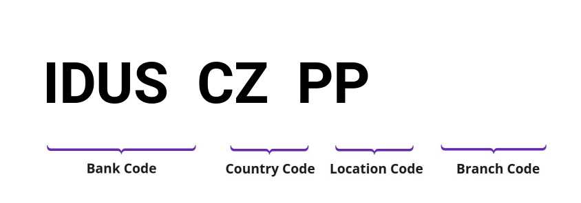 SWIFT / BIC IDUSCZPP